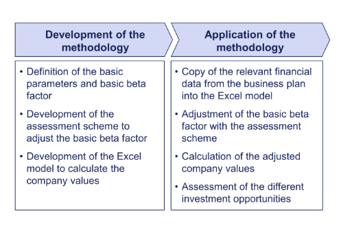 FA-DA Web P4 Valuation 1 10-21