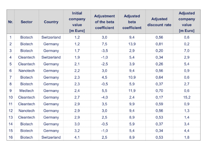 FA-DA Web P4 Valuation 2x 10-20